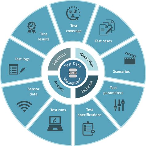 Image result for Test Data Management Icon