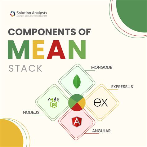 Toradh íomhá ar Learn Mean Stack
