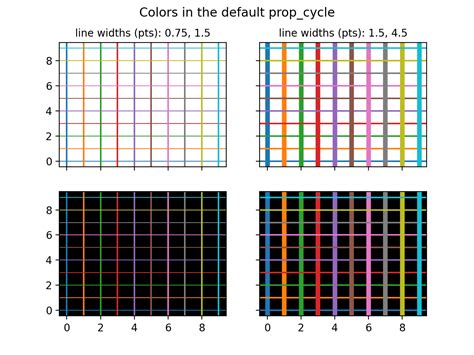 Bildergebnis für Matplotlib Axis Color