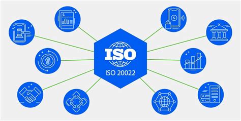 Image result for ISO 20022 Mapping Guide