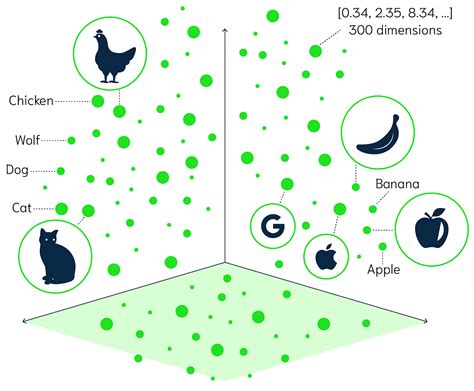 Image result for Vector Search Algorithm