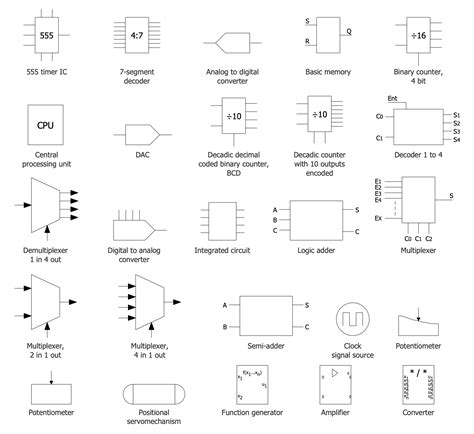 Image result for Digital Logic Design