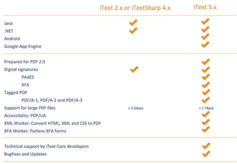 Image result for iText Encoding UTF-8