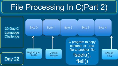 Image result for Copy One File to in Another Program in C