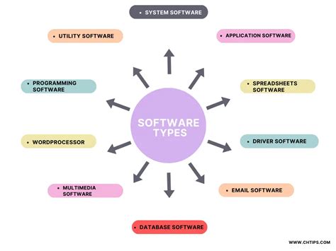 Function of Utility Software Diagram に対する画像結果