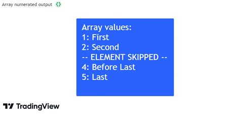 Image result for Loops INR Language