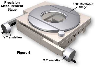 Image result for Compound Microscope Stage