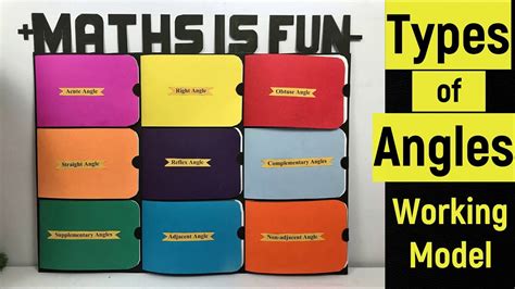 Toradh íomhá ar Types of Angle Maths Working Model
