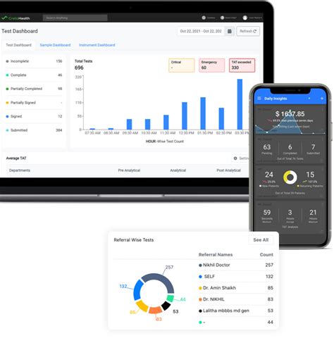 Afbeeldingsresultaten voor Sample Management System