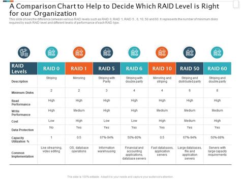 Image result for Types of Raid