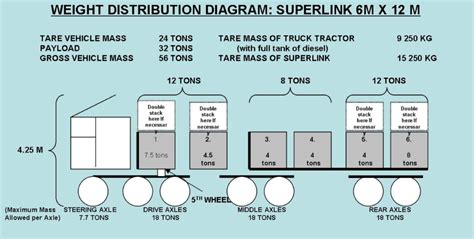 Toradh íomhá ar Cross-Border Consignment Note