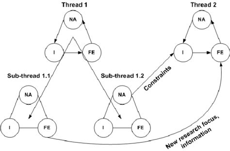 Complex Architecture Thread に対する画像結果
