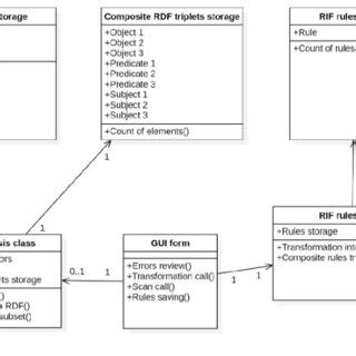 Image result for Class Program Frame Design