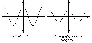 Image result for Work Done during Expansion and Compression Graph