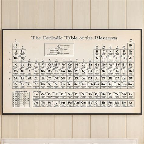 Image result for Poster On the History of the Periodic Table
