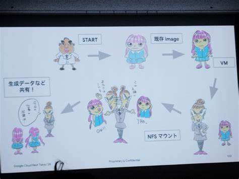 GPU Pooling Approach に対する画像結果