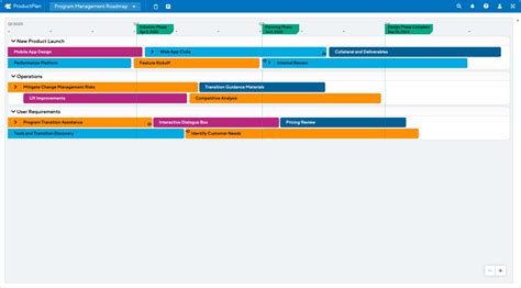 Program Management Path for Development and Launch に対する画像結果