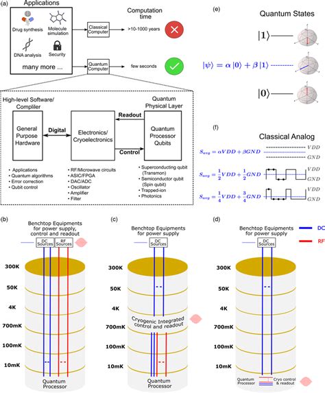 Image result for Quantum Computing Block