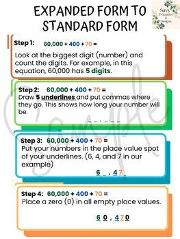 Image result for What Is Expanded Form Poster