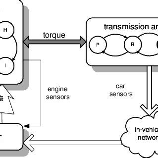 Powertrain Control System に対する画像結果