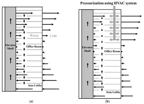 Image result for Stack Effect Building Section
