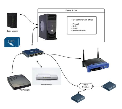 Afbeeldingsresultaten voor Modem Network Device