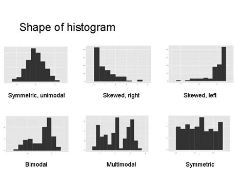 Afbeeldingsresultaten voor Multimodalmodal Histogram