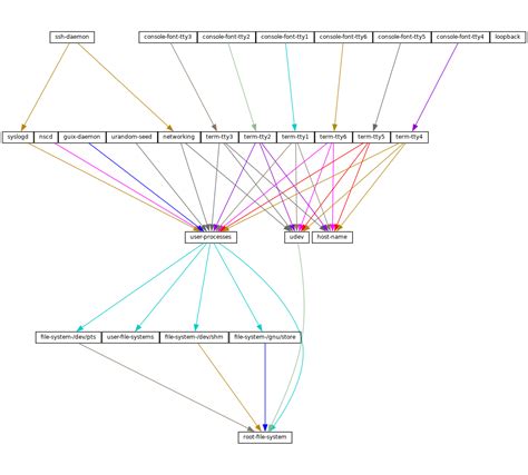 Afbeeldingsresultaten voor GNU Shepherd