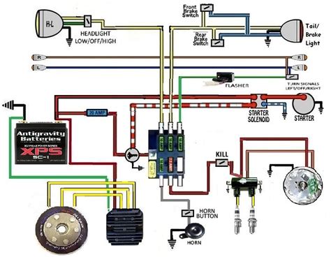 Toradh íomhá ar Motorcycle Custom Wiring Control Box