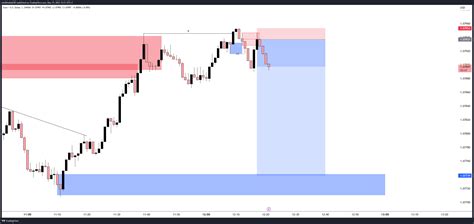 Image result for Trading View Yesteday Chart