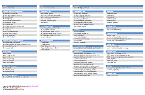 Image result for Add-On Code Cheat Sheet Template for Coding