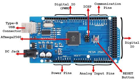 Image result for Arduino Mega 2560 Board Layout PNG