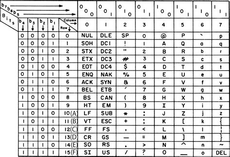 Image result for ASCII Keyboard Codes