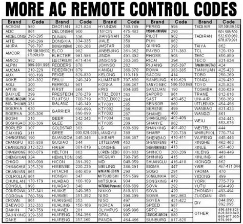 Toradh íomhá ar Universal AC Remote Control Codes