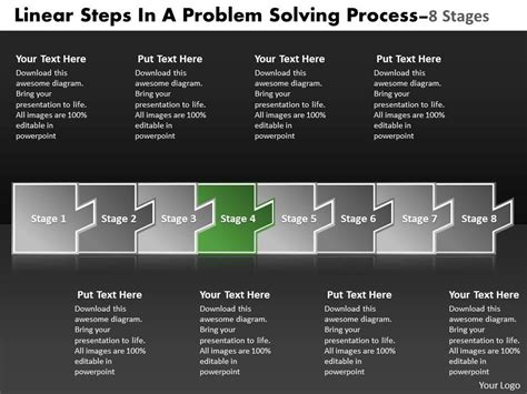 Image result for Problem Solving Flowchart Examples