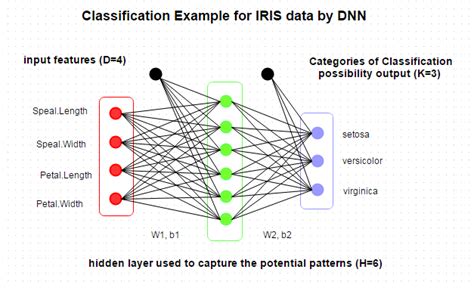 Afbeeldingsresultaten voor Relu Example