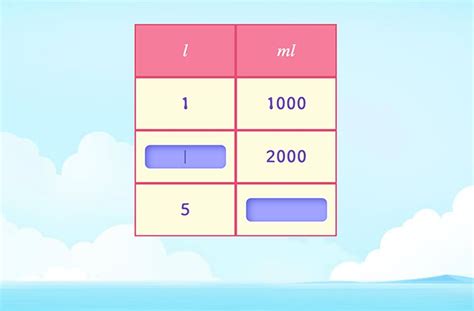 Image result for Capacity Math Definition