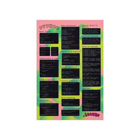 Image result for Python Wall Poster for Learning