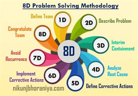 Image result for 8D Problem Solving Worksheet
