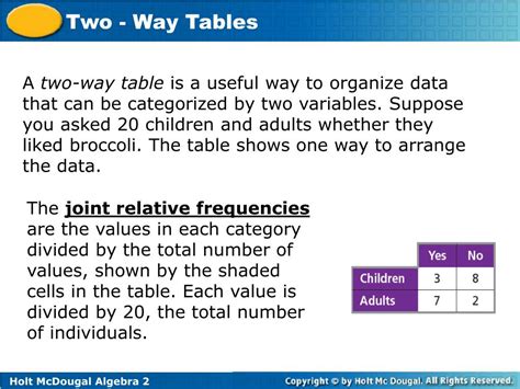 Image result for Two-Way Tables without Replacement