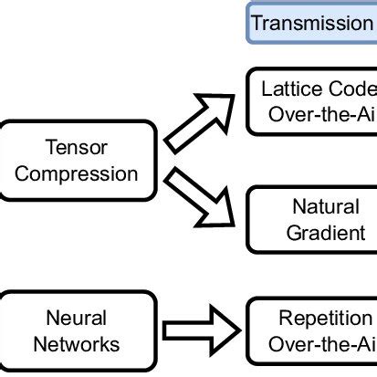 Image result for Transient FL Using