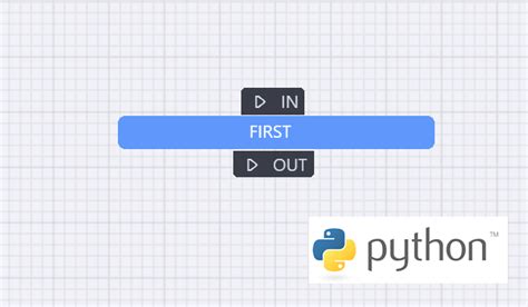 Image result for App End in First Position Python