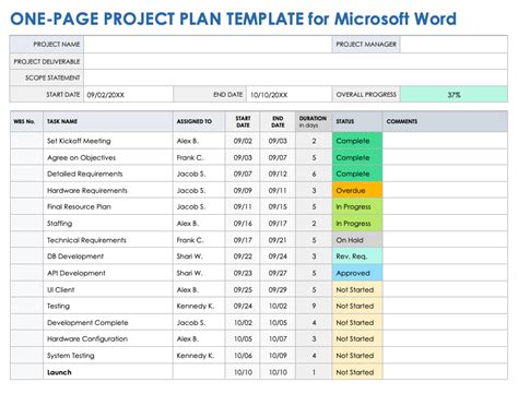 Afbeeldingsresultaten voor Weekly Work Plan Template Word