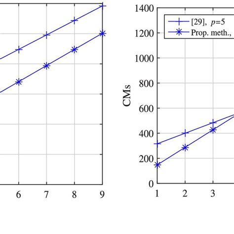 Image result for CMS Comparison Matrix