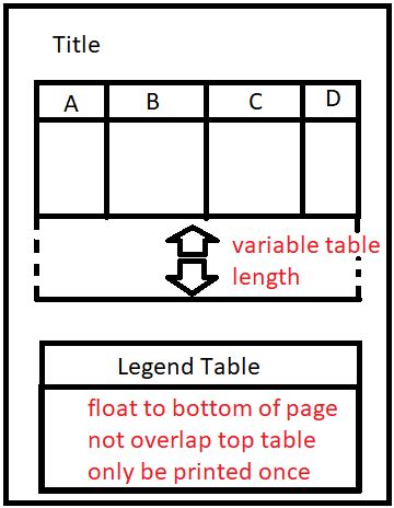 Image result for Table Legend Examples
