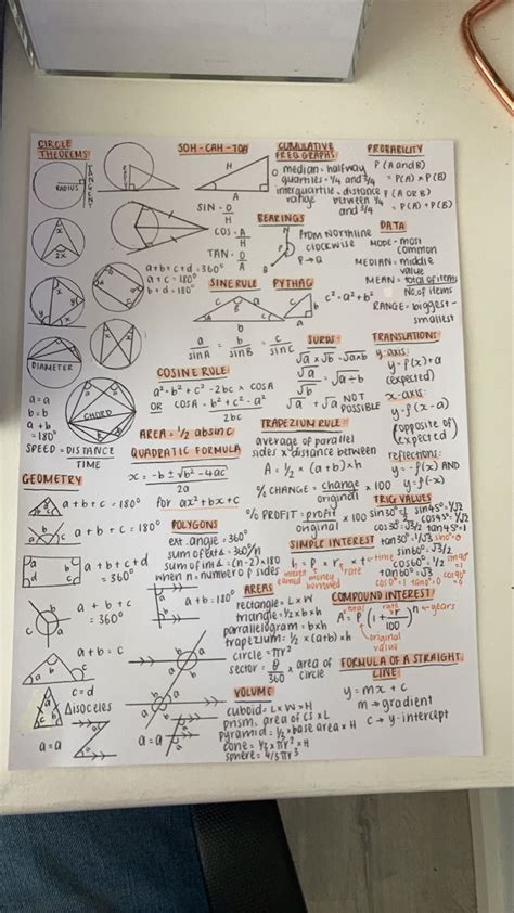 Image result for Basic Maths GCSE