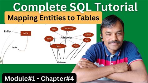 SQL Entities に対する画像結果