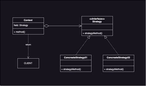 Toradh íomhá ar Design Pattern 1 Unit
