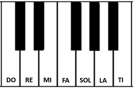 Image result for Music Notes Keyboard Shortcut
