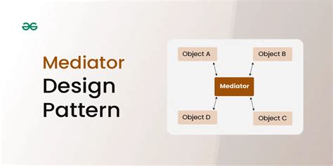 Mediator Design Pattern に対する画像結果
